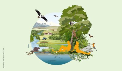 FEdA conference on Biodiversity and Human Well Being